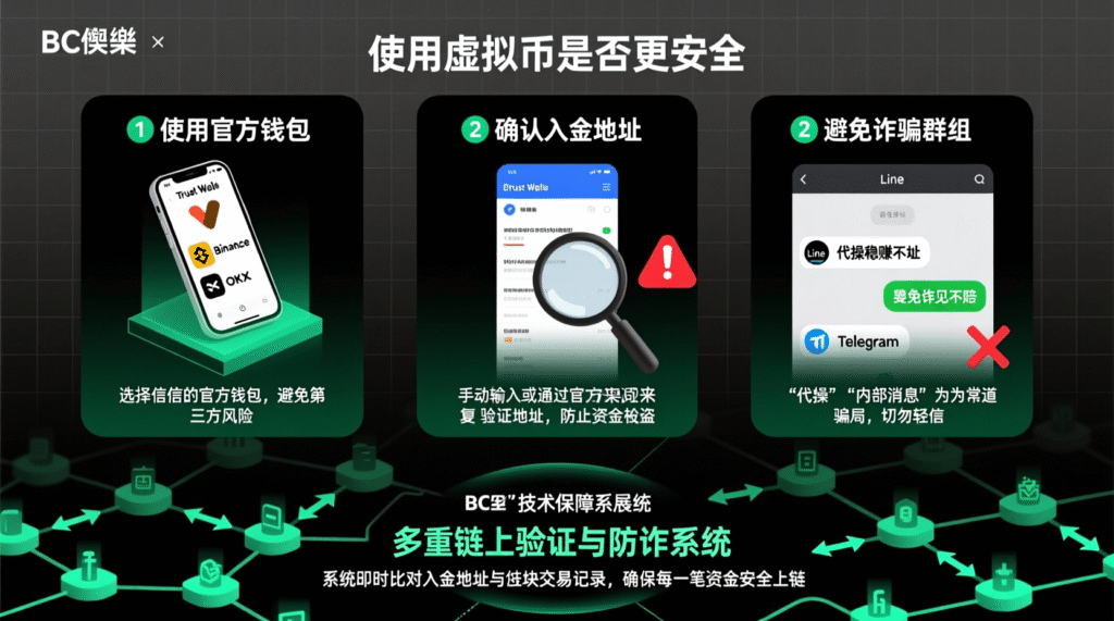 💎 USDT娛樂城揭密：用虛擬幣存款更快、更安全？BC娛樂城帶你看懂加密金流的未來